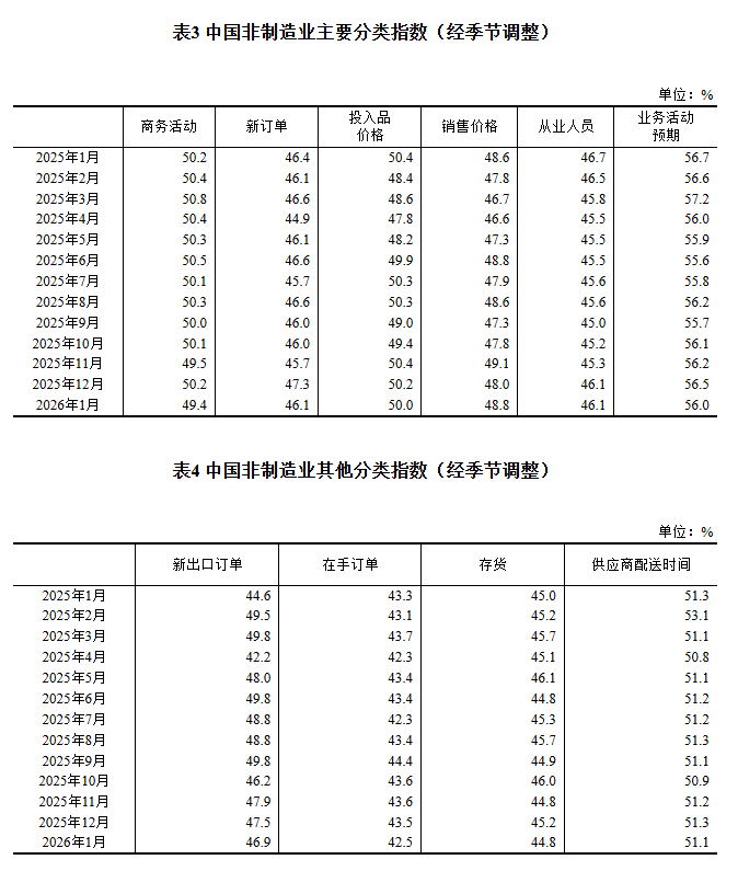 
西安市儿童医院黄牛代挂号电话票贩子号贩子网上预约挂号,住院检查加快,2026年1月中国采购经理指数运行情况