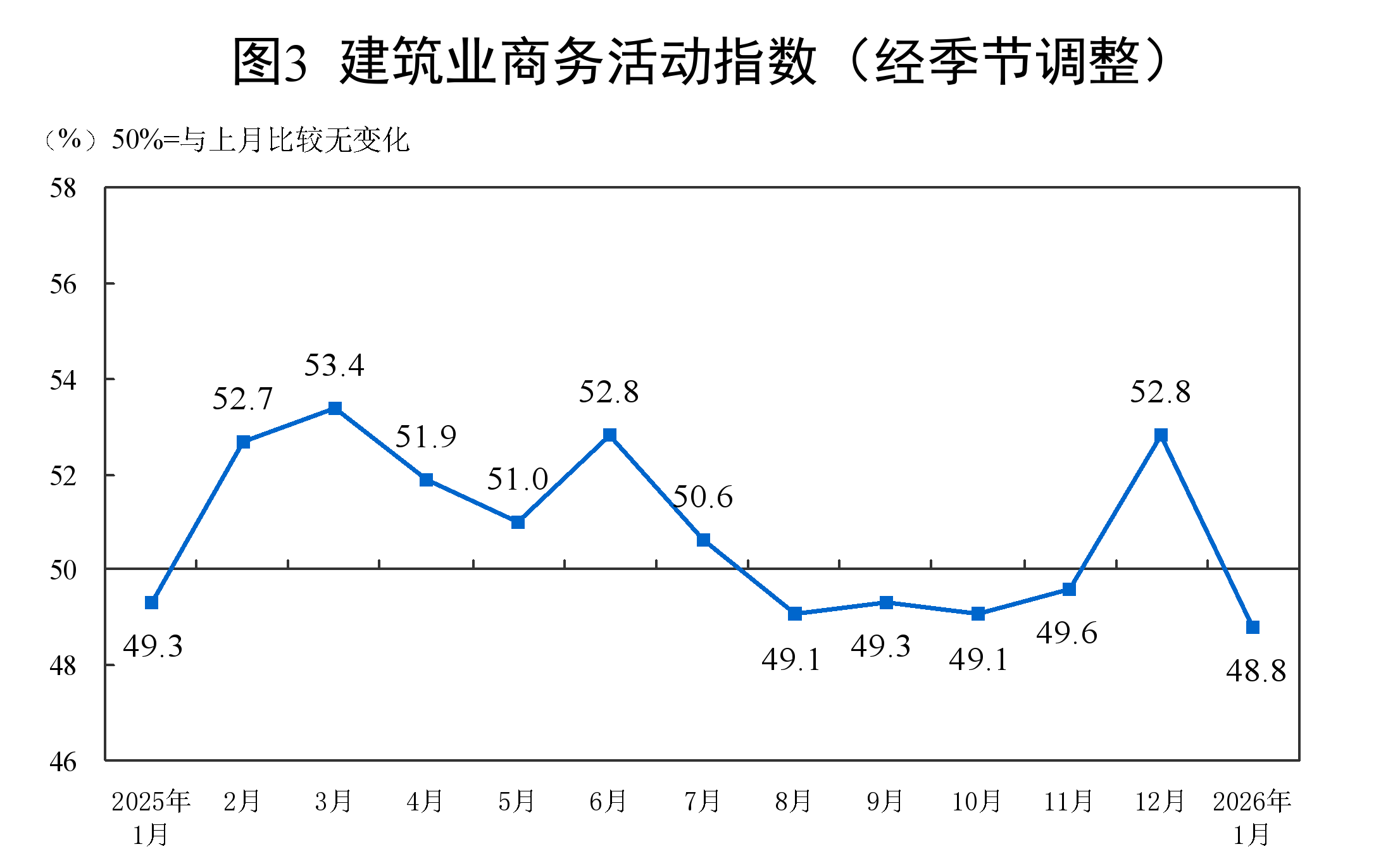 
西安市儿童医院黄牛代挂号电话票贩子号贩子网上预约挂号,住院检查加快,2026年1月中国采购经理指数运行情况