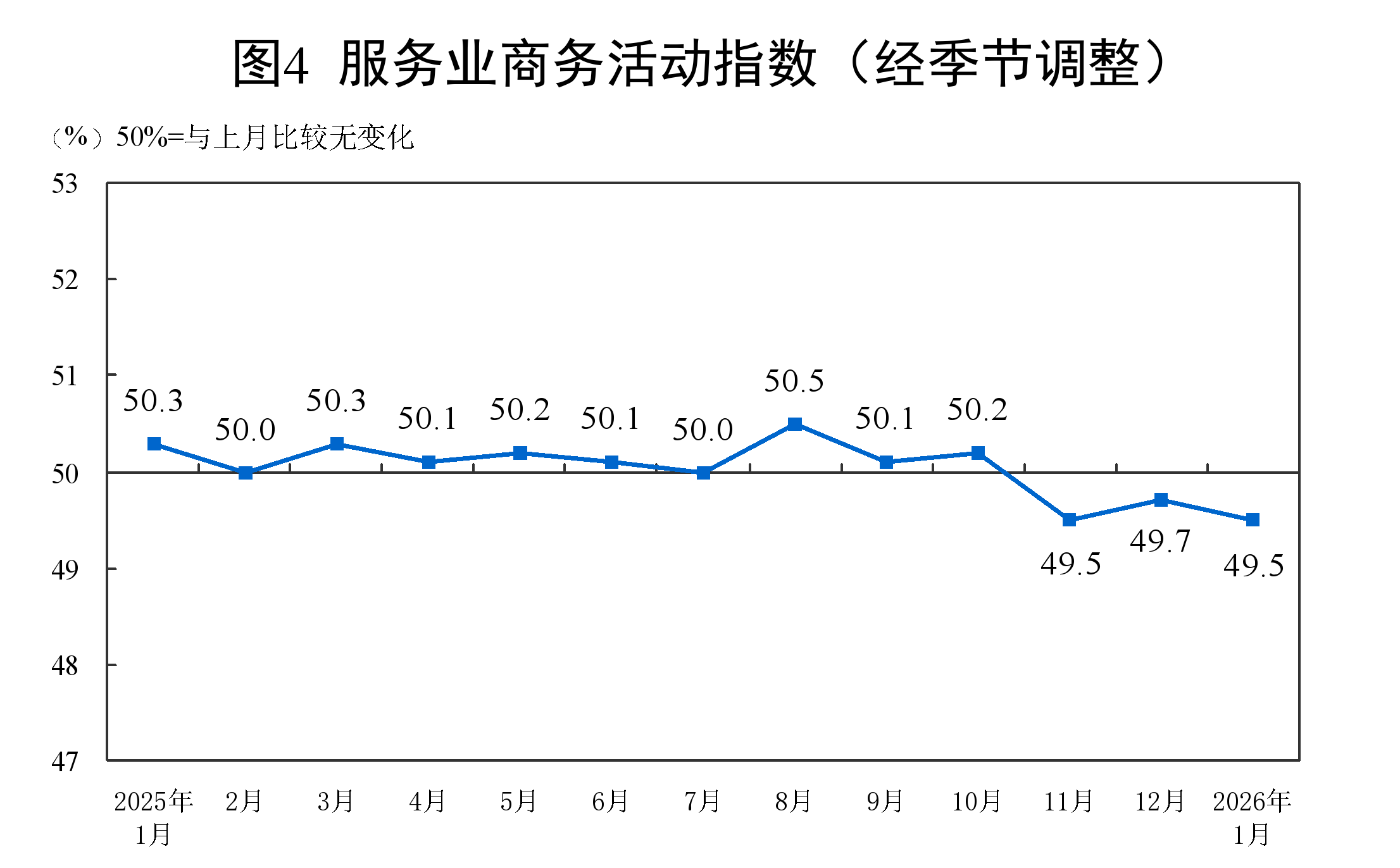 
西安市儿童医院黄牛代挂号电话票贩子号贩子网上预约挂号,住院检查加快,2026年1月中国采购经理指数运行情况