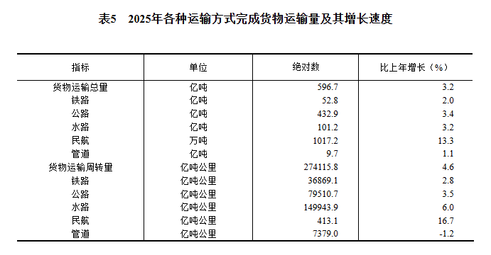 
中山大学附属第三医院黄牛代挂号电话票贩子号贩子网上预约挂号,住院检查加快,中华人民共和国2025年国民经济和社会发展统计公报——服务业
