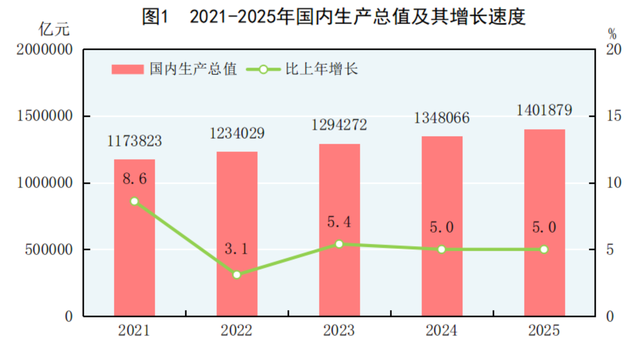 
广州口腔医院黄牛代挂号电话票贩子号贩子网上预约挂号,住院检查加快,中华人民共和国2025年国民经济和社会发展统计公报