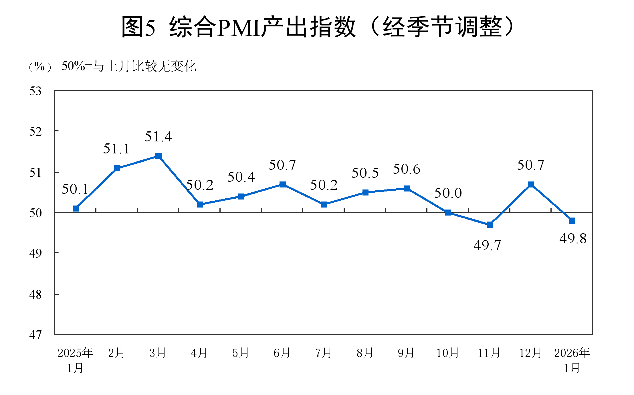 
西安市儿童医院黄牛代挂号电话票贩子号贩子网上预约挂号,住院检查加快,2026年1月中国采购经理指数运行情况