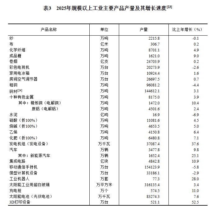 浙江省中医院黄牛代挂号电话票贩子号贩子网上预约挂号,住院检查加快,中华人民共和国2025年国民经济和社会发展统计公报——工业和建筑业
