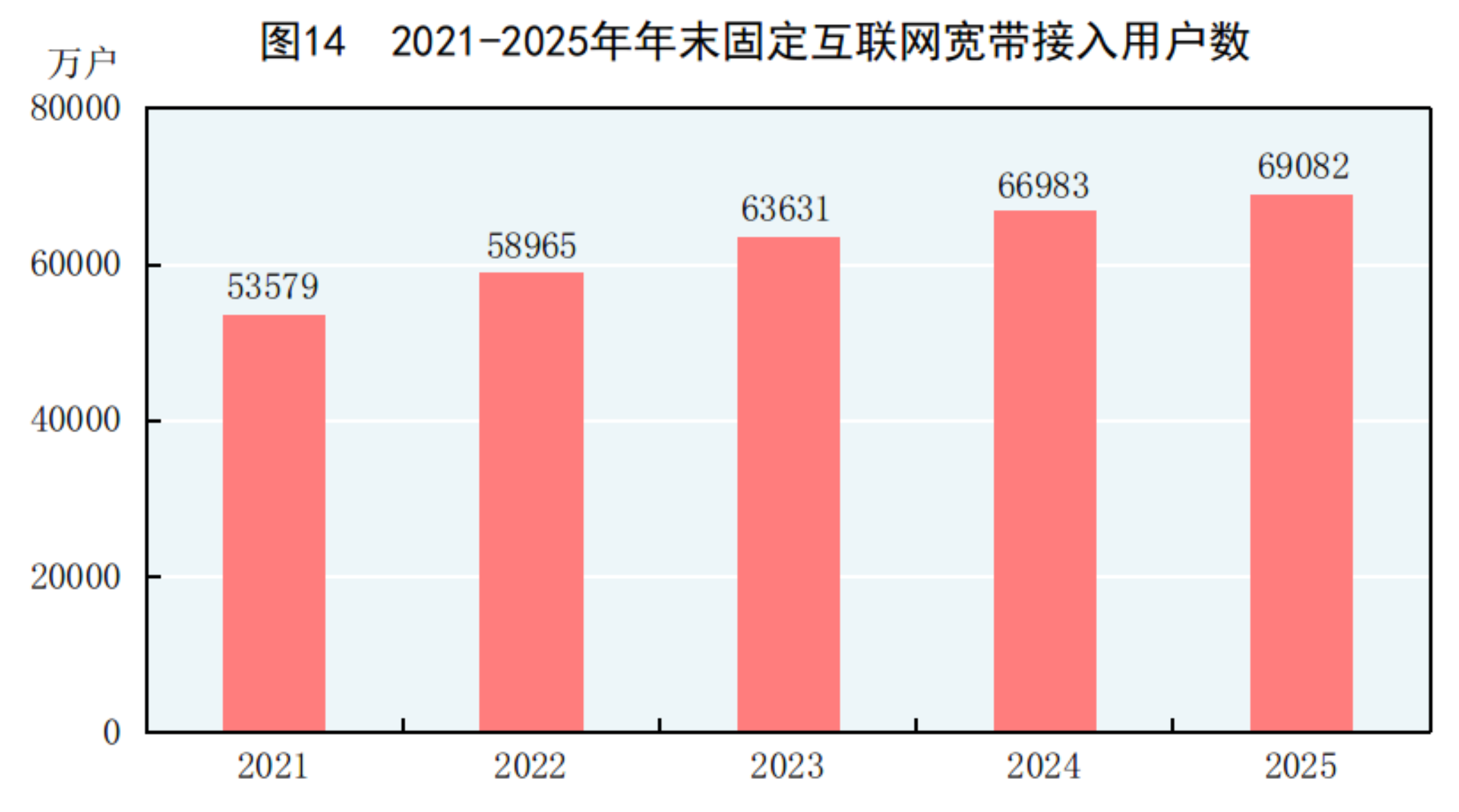 
中山大学附属第三医院黄牛代挂号电话票贩子号贩子网上预约挂号,住院检查加快,中华人民共和国2025年国民经济和社会发展统计公报——服务业