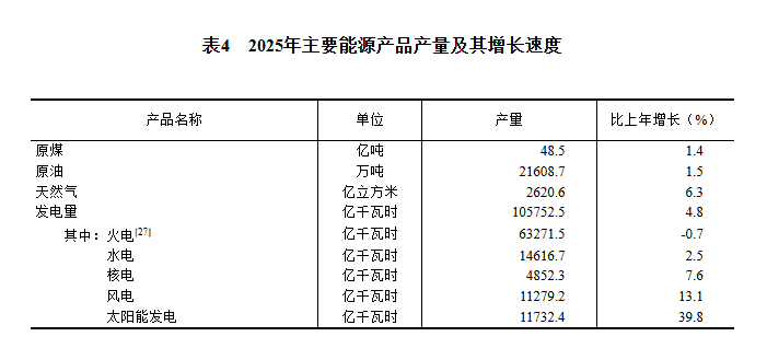 浙江省中医院黄牛代挂号电话票贩子号贩子网上预约挂号,住院检查加快,中华人民共和国2025年国民经济和社会发展统计公报——工业和建筑业