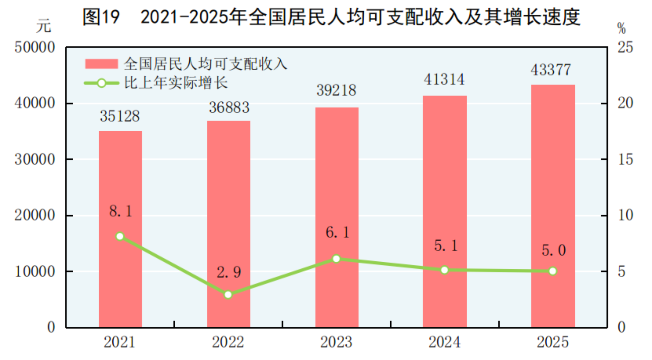 北京大学第六医院黄牛代挂号电话票贩子号贩子网上预约挂号,住院检查加快,中华人民共和国2025年国民经济和社会发展统计公报——居民收入消费和社会保障
