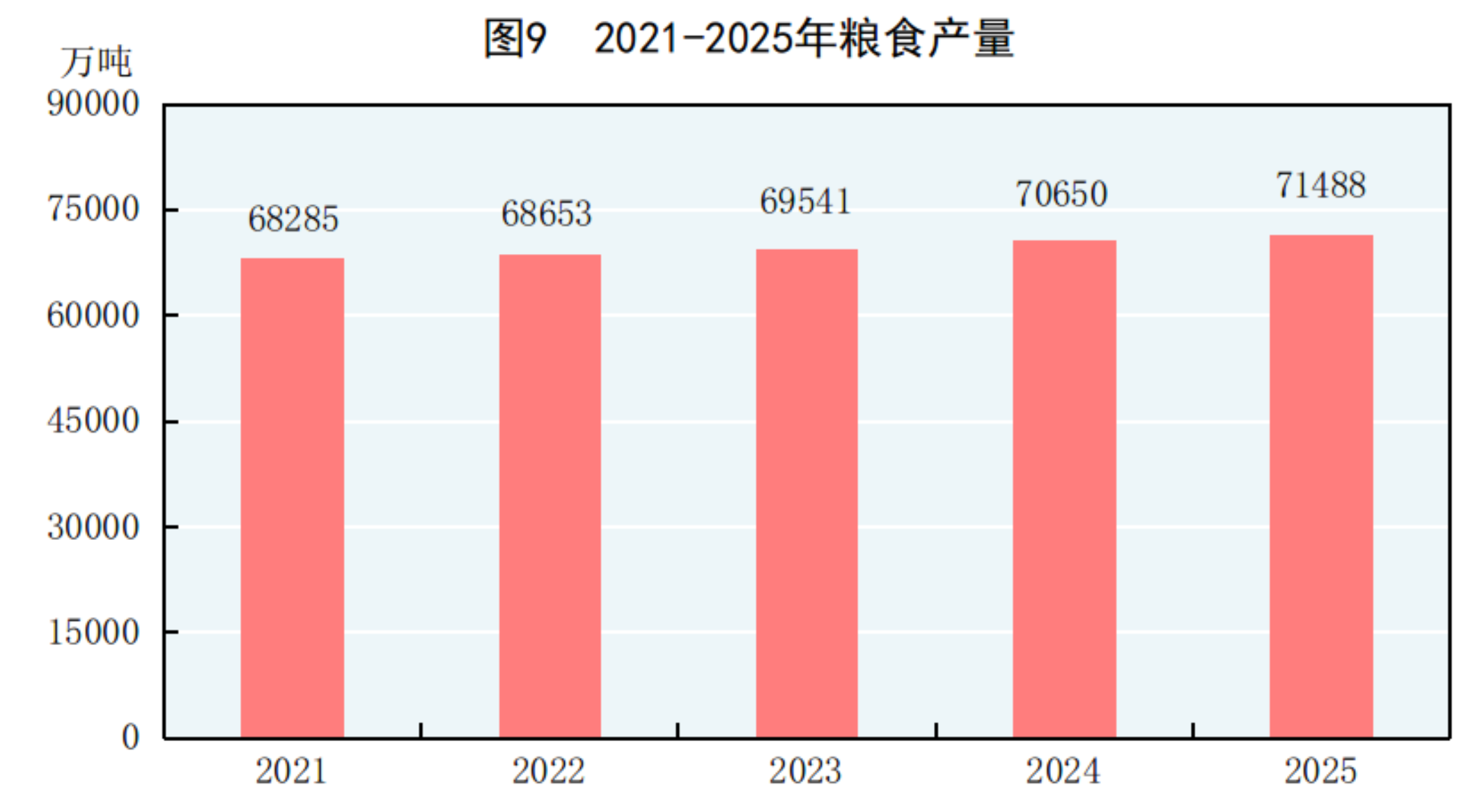 
首都医科院整形外科医院黄牛代挂号电话票贩子号贩子网上预约挂号,住院检查加快,中华人民共和国2025年国民经济和社会发展统计公报——农业