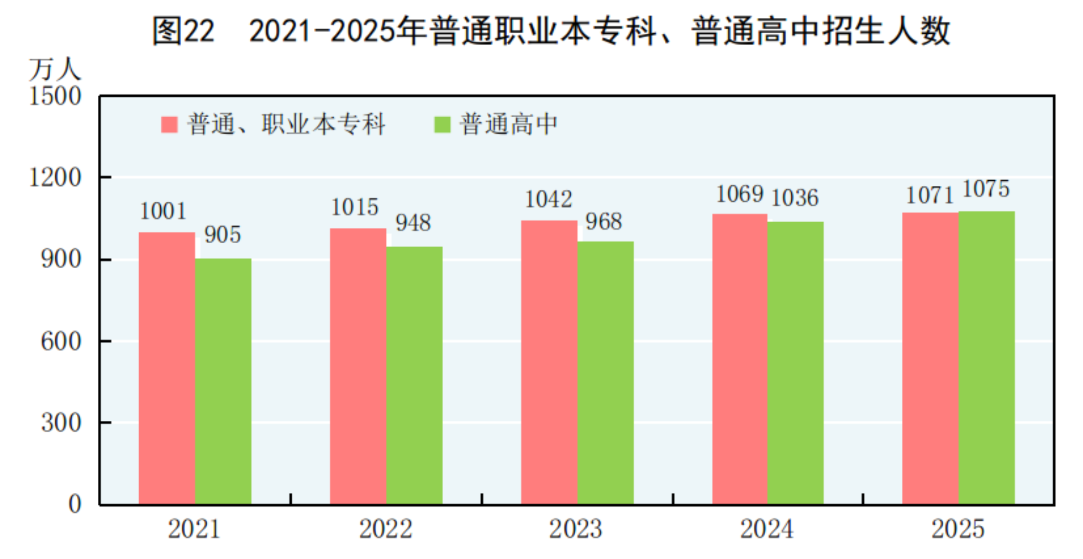 
北大第一医院黄牛代挂号电话票贩子号贩子网上预约挂号,住院检查加快,中华人民共和国2025年国民经济和社会发展统计公报——科学技术和教育