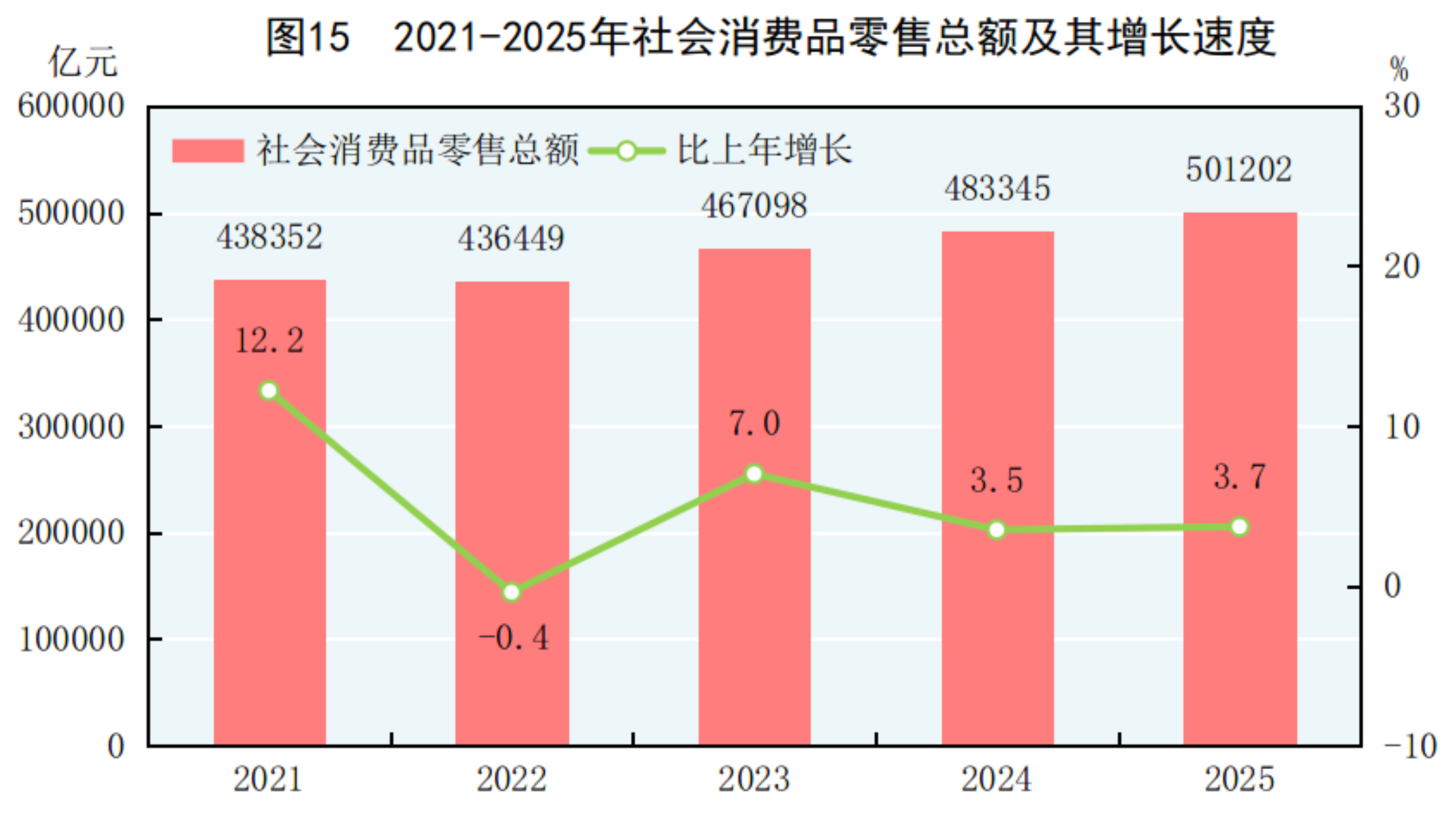 
北京肿瘤医院黄牛代挂号电话票贩子号贩子网上预约挂号,住院检查加快,中华人民共和国2025年国民经济和社会发展统计公报——国内贸易