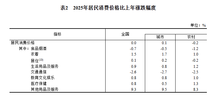 
广州口腔医院黄牛代挂号电话票贩子号贩子网上预约挂号,住院检查加快,中华人民共和国2025年国民经济和社会发展统计公报