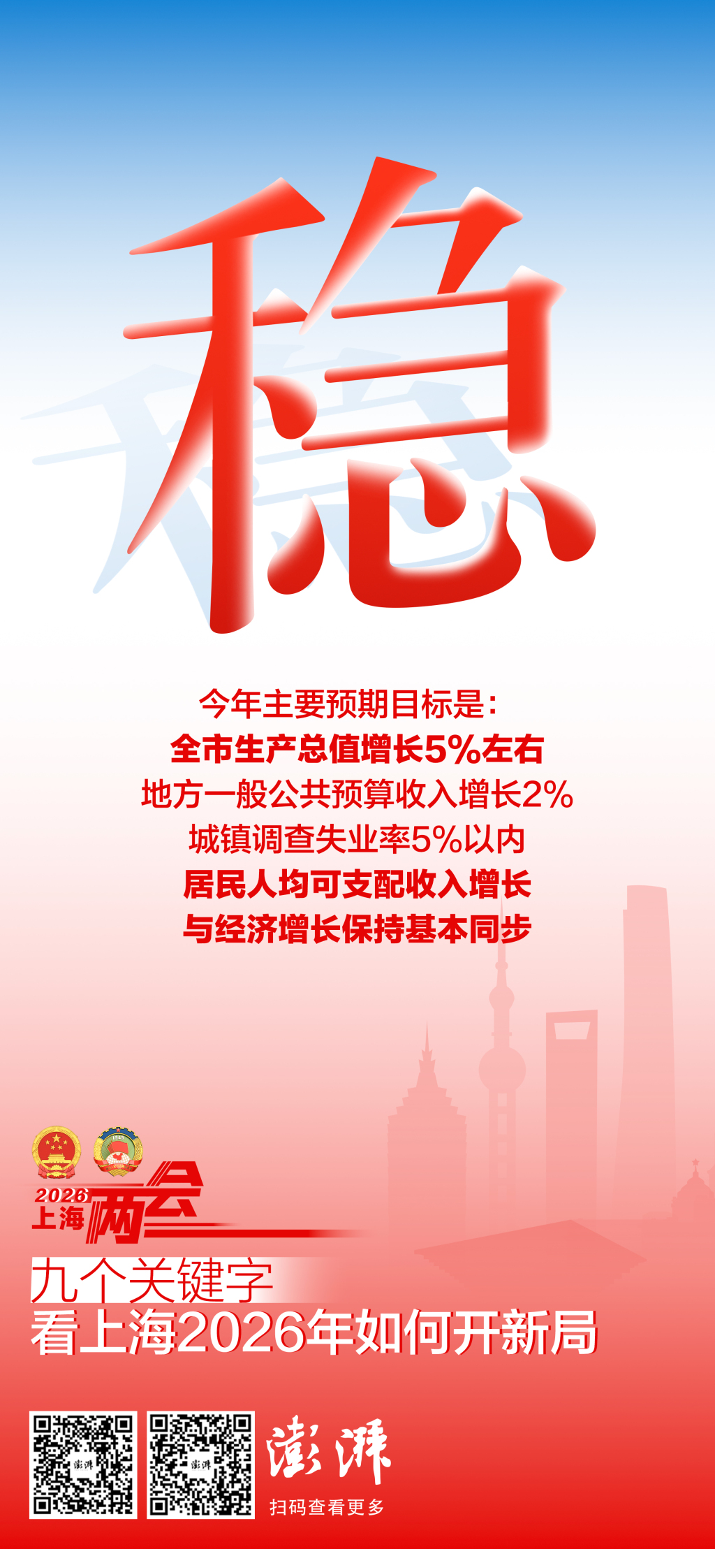
北京301医院黄牛代挂号电话票贩子号贩子网上预约挂号,住院检查加快,两会聚光灯｜九个关键字，看上海2026年如何开新局
