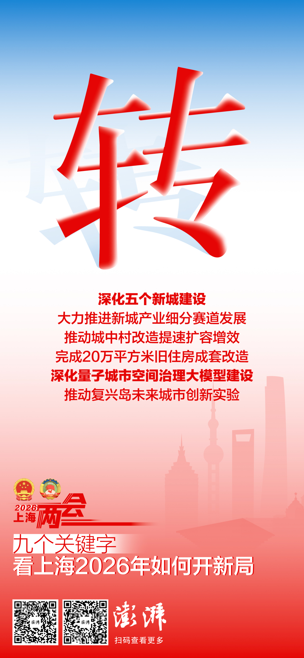
北京301医院黄牛代挂号电话票贩子号贩子网上预约挂号,住院检查加快,两会聚光灯｜九个关键字，看上海2026年如何开新局