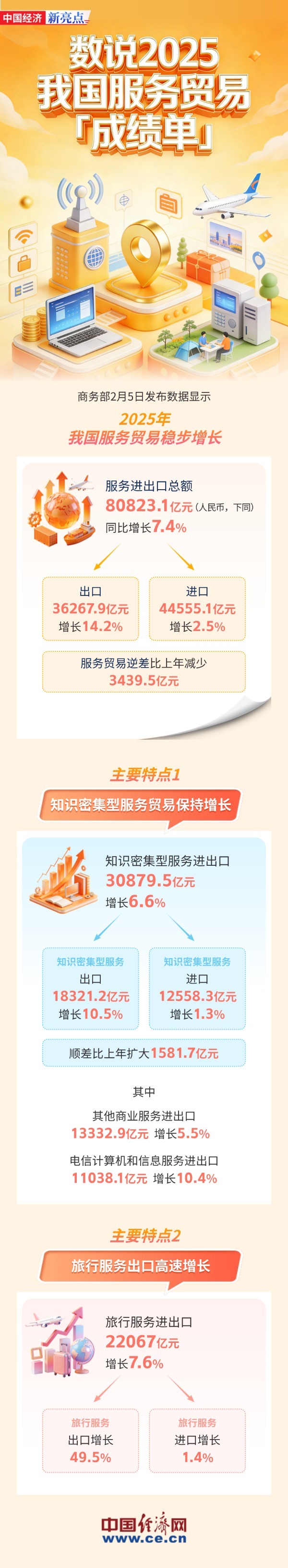 
南京市口腔医院黄牛代挂号电话票贩子号贩子网上预约挂号,住院检查加快,【图解】80823.1亿元！我国服务贸易稳步增长