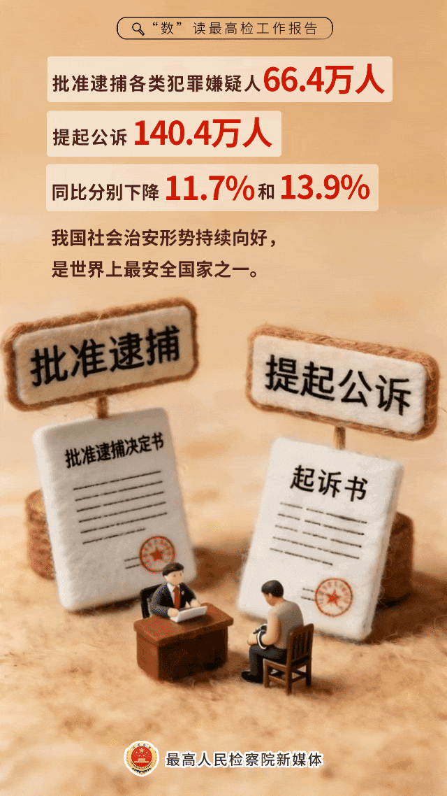 
南京儿童医院黄牛代挂号电话票贩子号贩子网上预约挂号,住院检查加快,【动态海报】硬核！数读最高检工作报告中的“法治密码”