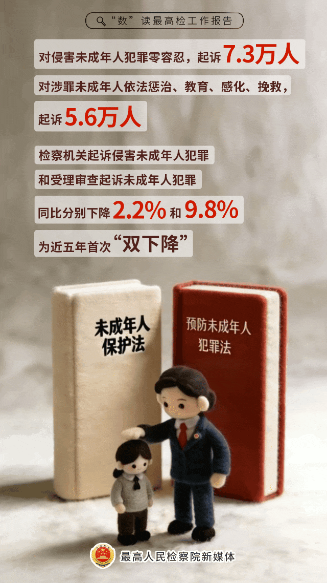 
南京儿童医院黄牛代挂号电话票贩子号贩子网上预约挂号,住院检查加快,【动态海报】硬核！数读最高检工作报告中的“法治密码”