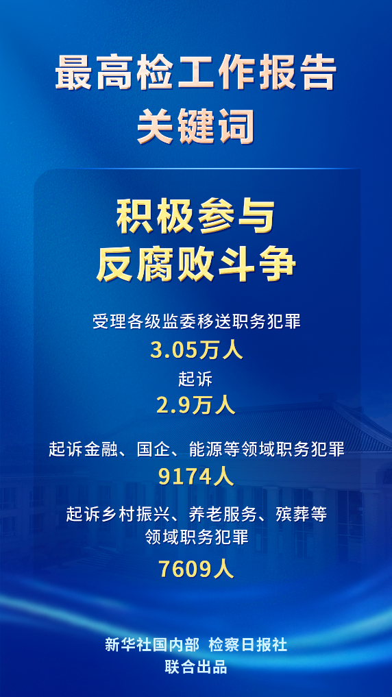 长春吉大二院黄牛代挂号电话票贩子号贩子网上预约挂号,住院检查加快,一览最高检工作报告重点