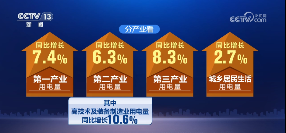 
浙江大学邵逸夫医院黄牛代挂号电话票贩子号贩子网上预约挂号,住院检查加快,1—2月份全社会用电量同比增长6.1% 从用电数据看新兴行业提速