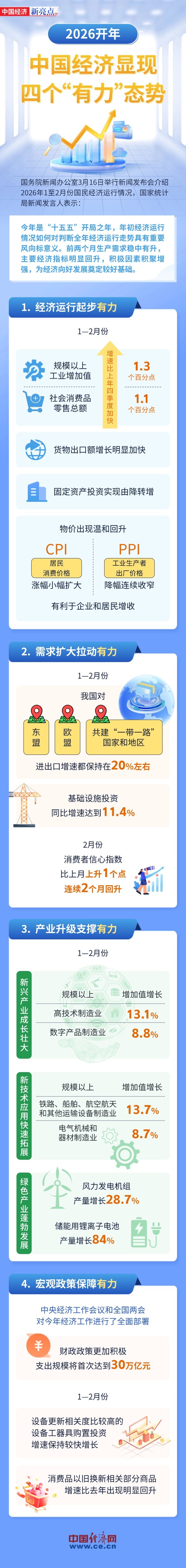 
浙江中医药第二医院黄牛代挂号电话票贩子号贩子网上预约挂号,住院检查加快,【图解】2026开年 中国经济显现四个“有力”态势