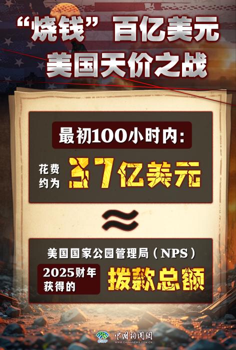 
广东省人民医院黄牛代挂号电话票贩子号贩子网上预约挂号,住院检查加快,“烧钱”百亿美元，美国天价之战 | 真相