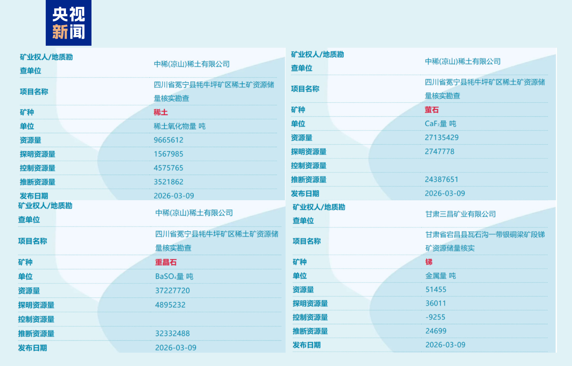 
上海中山医院黄牛代挂号电话票贩子号贩子网上预约挂号,住院检查加快,全球首次、硬核突破！本周，我国多领域成果密集“上新”