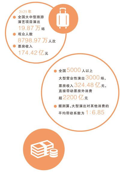 
杭州市富阳中医骨伤医院黄牛代挂号电话票贩子号贩子网上预约挂号,住院检查加快,旅游+演艺，激活消费新空间（大数据观察）