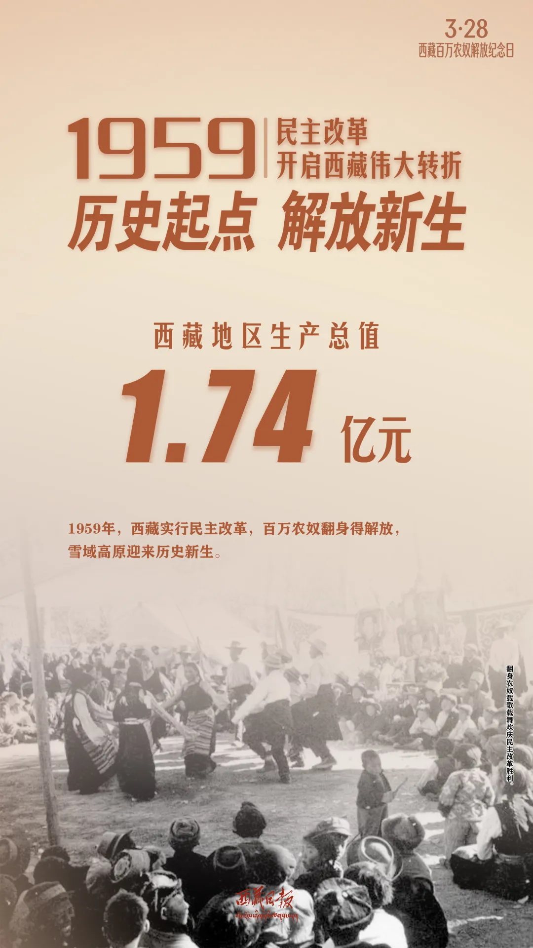 
上海肿瘤医院黄牛代挂号电话票贩子号贩子网上预约挂号,住院检查加快,一组海报，看西藏67年的向上之路