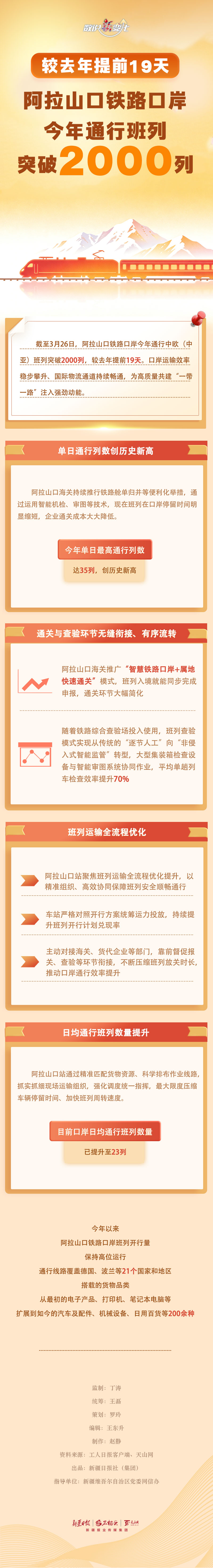 
北京大学第三医院黄牛代挂号电话票贩子号贩子网上预约挂号,住院检查加快,数说“新”变化丨较去年提前19天 阿拉山口铁路口岸今年通行班列突破2000列