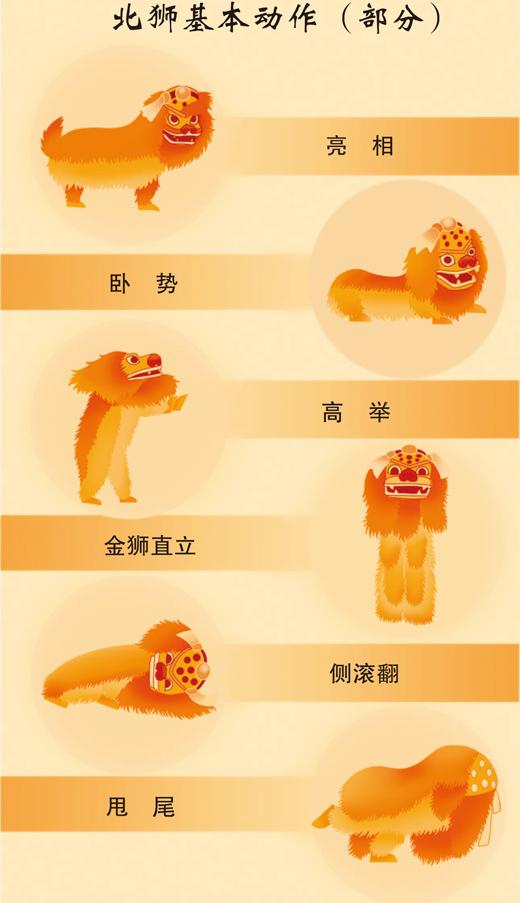 
北京各大医院黄牛代挂号电话票贩子号贩子网上预约挂号,住院检查加快,南北狮舞 气贯长虹（我们的宝藏非遗）