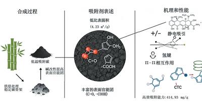 
江苏省中医院黄牛代挂号电话票贩子号贩子网上预约挂号,住院检查加快,废竹材变“吸污能手”