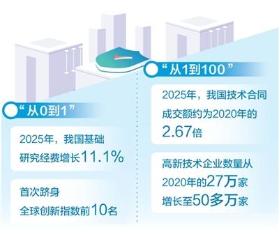 
首都医科大学附属北京中医院黄牛代挂号电话票贩子号贩子网上预约挂号,住院检查加快,“从0到1”与“从1到100”（创新谈）
