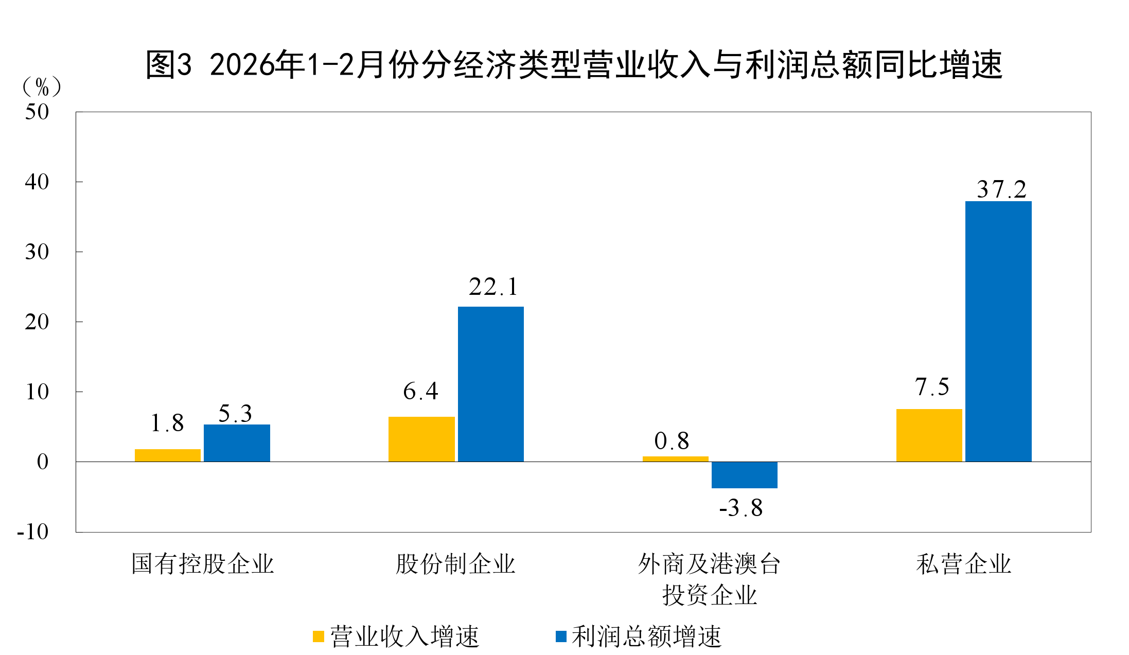 
上海肿瘤医院黄牛代挂号电话票贩子号贩子网上预约挂号,住院检查加快,2026年1—2月份全国规模以上工业企业利润增长15.2%