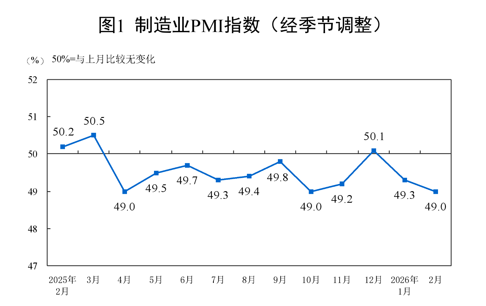 广东药科大学附属第一医院黄牛号贩子票贩子代网上预约代挂号电话2026年2月中国采购经理指数运行情况