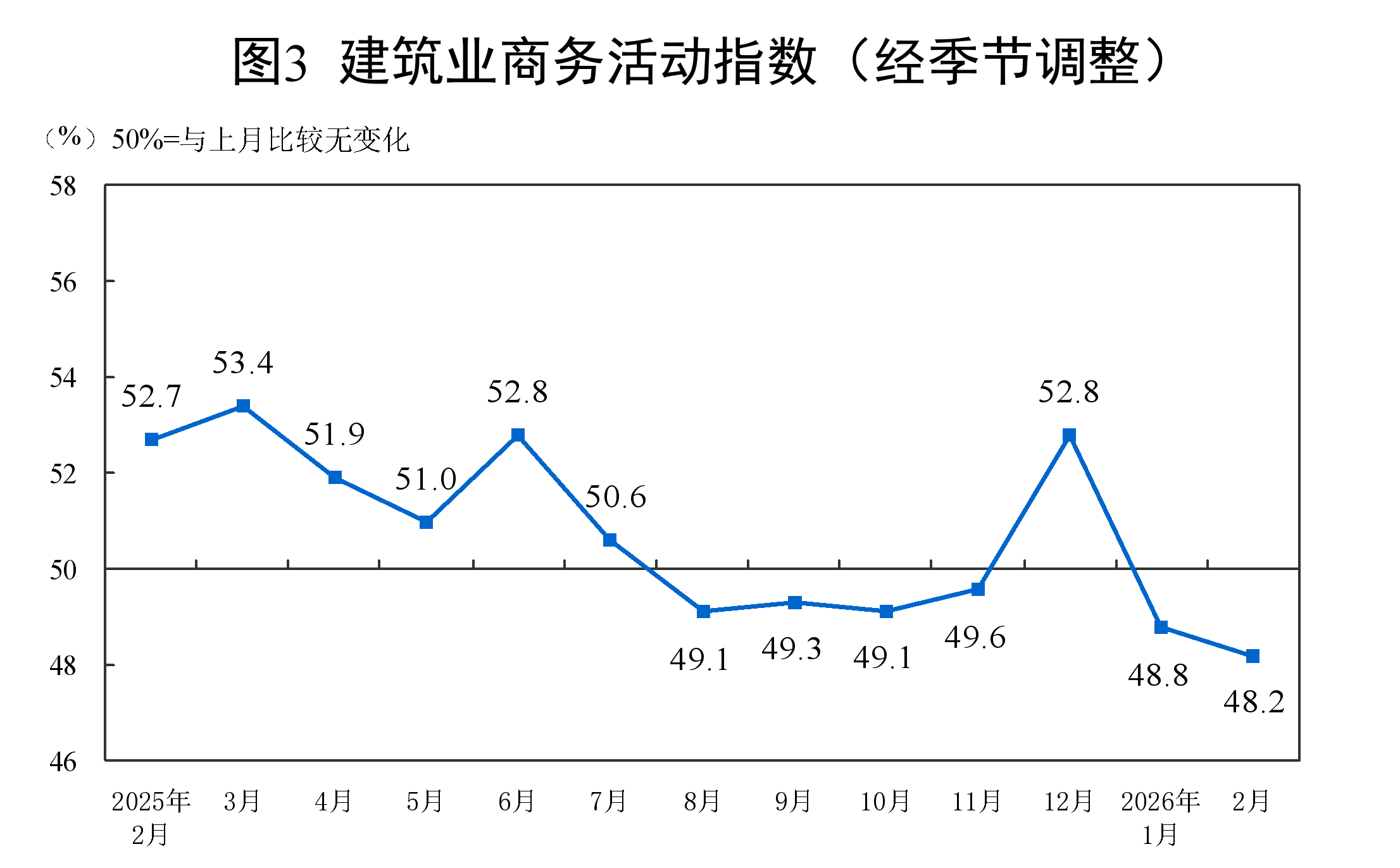 广东药科大学附属第一医院黄牛号贩子票贩子代网上预约代挂号电话2026年2月中国采购经理指数运行情况