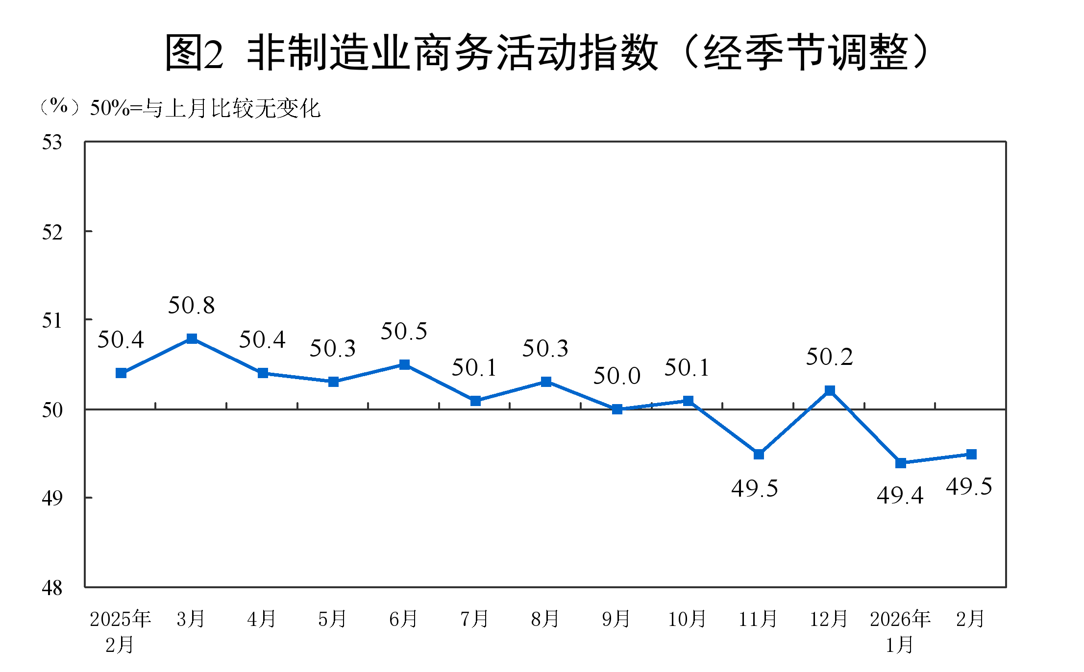 广东药科大学附属第一医院黄牛号贩子票贩子代网上预约代挂号电话2026年2月中国采购经理指数运行情况