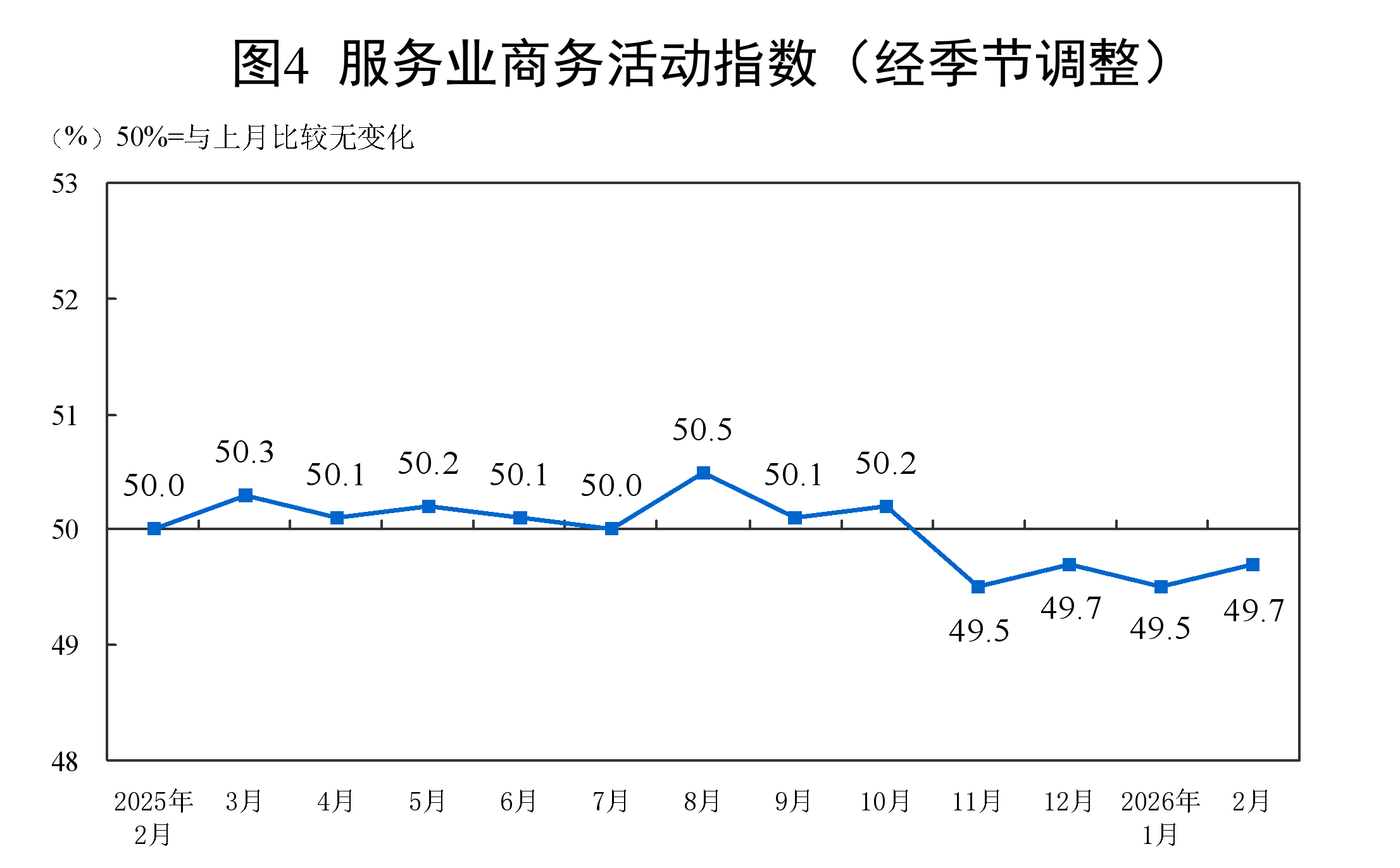 广东药科大学附属第一医院黄牛号贩子票贩子代网上预约代挂号电话2026年2月中国采购经理指数运行情况