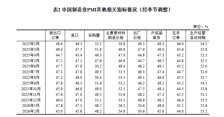 广东药科大学附属第一医院黄牛号贩子票贩子代网上预约代挂号电话2026年2月中国采购经理指数运行情况