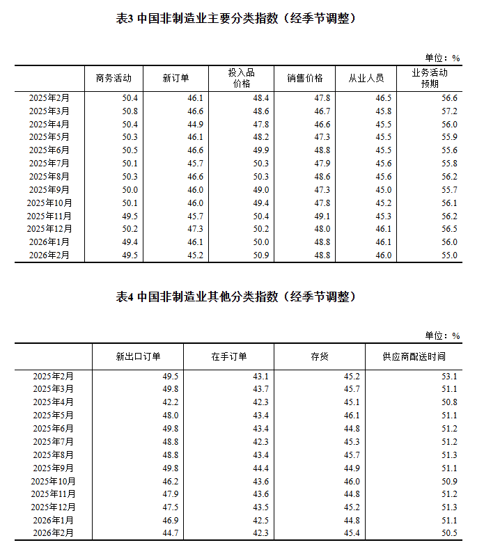 广东药科大学附属第一医院黄牛号贩子票贩子代网上预约代挂号电话2026年2月中国采购经理指数运行情况