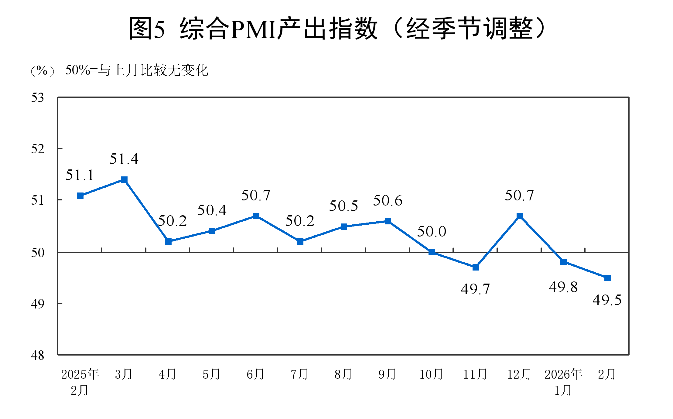 广东药科大学附属第一医院黄牛号贩子票贩子代网上预约代挂号电话2026年2月中国采购经理指数运行情况