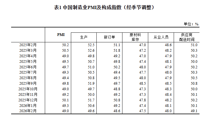 广东药科大学附属第一医院黄牛号贩子票贩子代网上预约代挂号电话2026年2月中国采购经理指数运行情况