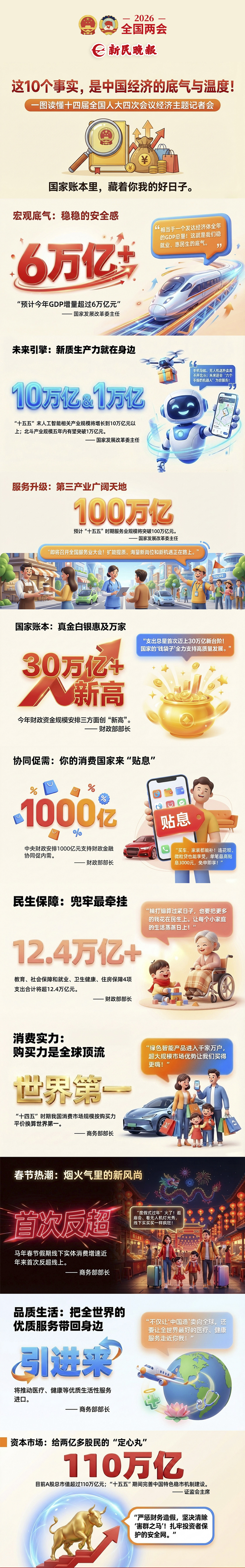 
上海眼耳鼻喉科医院黄牛代挂号电话票贩子号贩子网上预约挂号,住院检查加快,这10个事实，是中国经济的底气与温度