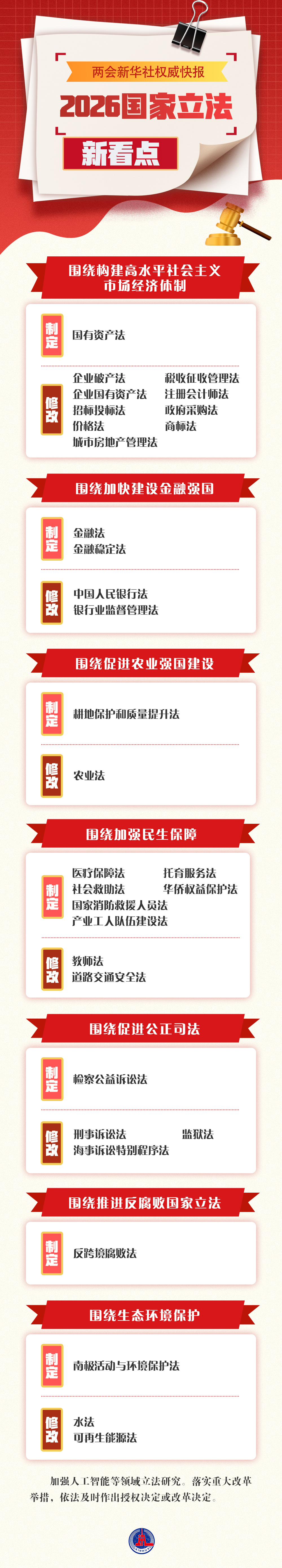 
北京人民医院黄牛代挂号电话票贩子号贩子网上预约挂号,住院检查加快,两会新华社快讯：2026国家立法新看点
