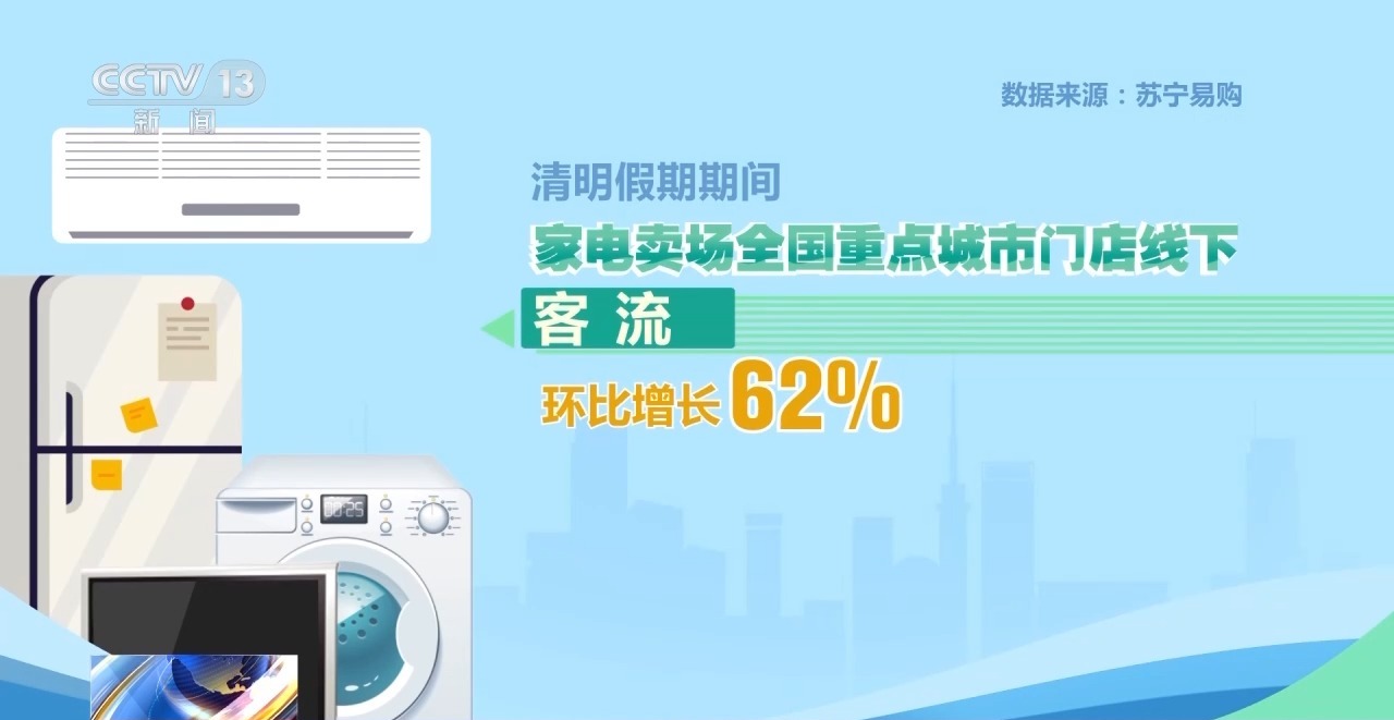 
上海肿瘤医院黄牛代挂号电话票贩子号贩子网上预约挂号,住院检查加快,一季度经济开门红 投资、消费、外贸全线回暖