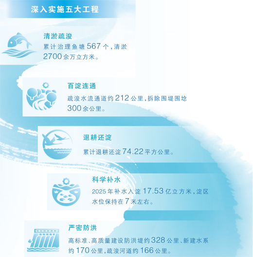 
北京大学第三医院黄牛代挂号电话票贩子号贩子网上预约挂号,住院检查加快,一淀清波映雄安（深度观察）