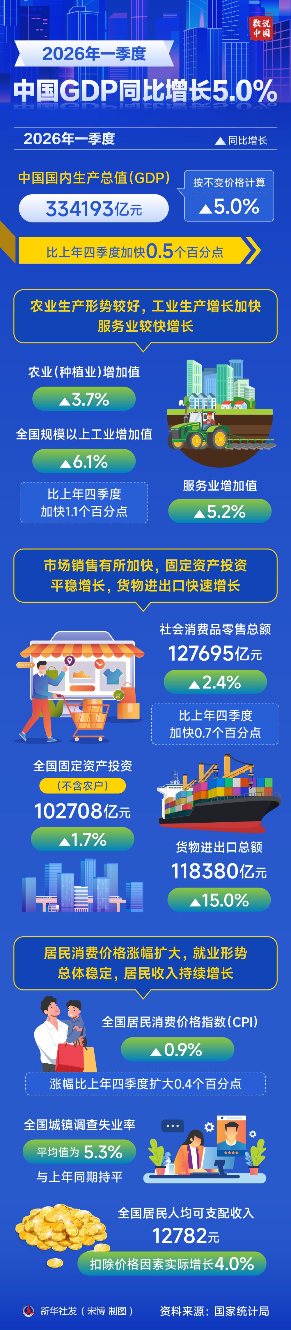 
首都医科大学附属北京口腔医院黄牛代挂号电话票贩子号贩子网上预约挂号,住院检查加快,从首季成绩单看“十五五”开局之年中国经济走势
