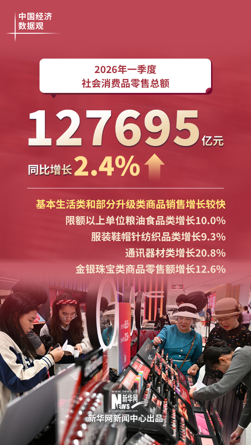 
江苏省肿瘤医院黄牛代挂号电话票贩子号贩子网上预约挂号,住院检查加快,中国经济数据观｜六组数据看中国经济良好开局