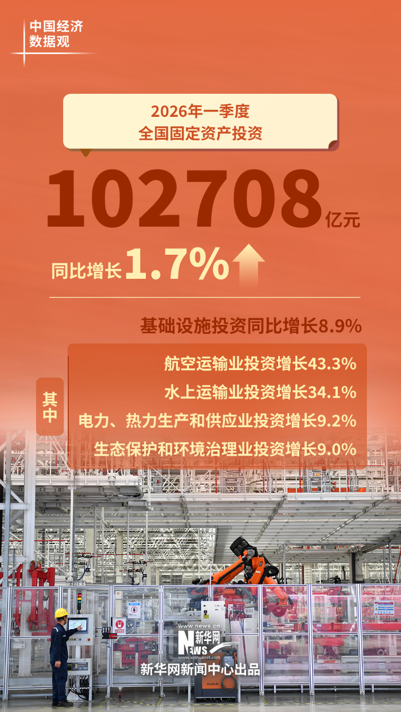 
江苏省肿瘤医院黄牛代挂号电话票贩子号贩子网上预约挂号,住院检查加快,中国经济数据观｜六组数据看中国经济良好开局