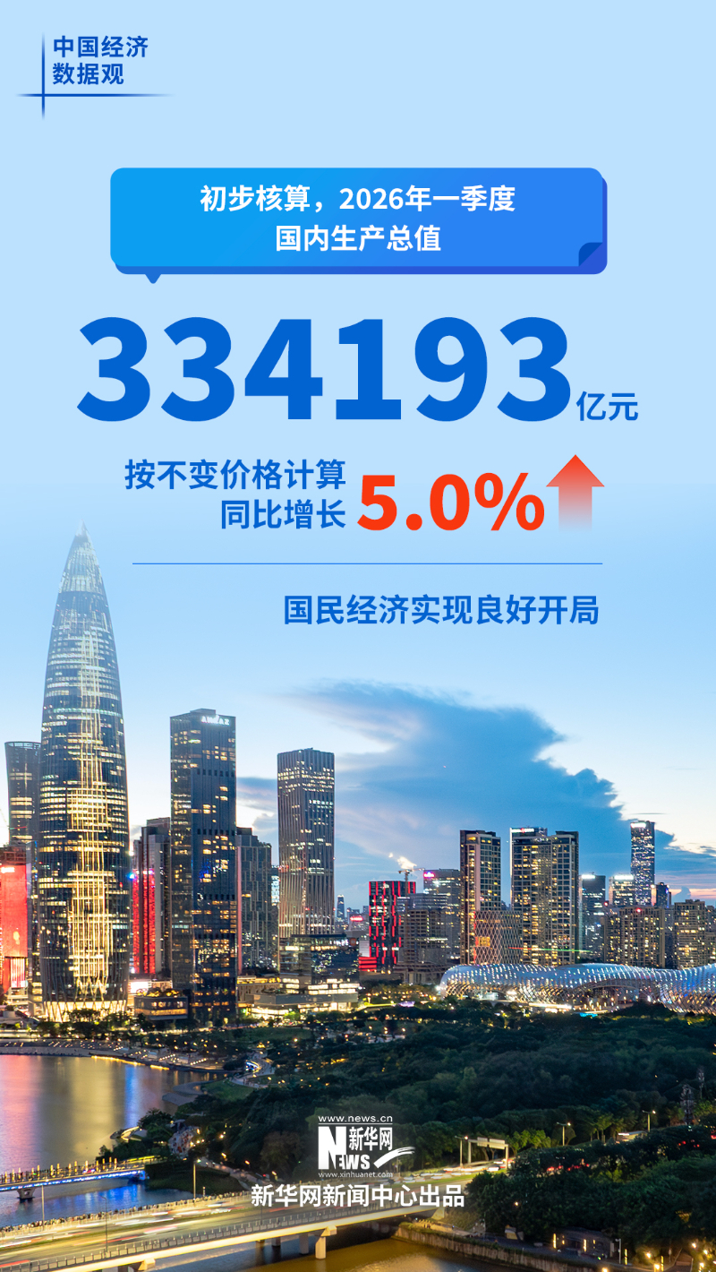 
江苏省肿瘤医院黄牛代挂号电话票贩子号贩子网上预约挂号,住院检查加快,中国经济数据观｜六组数据看中国经济良好开局