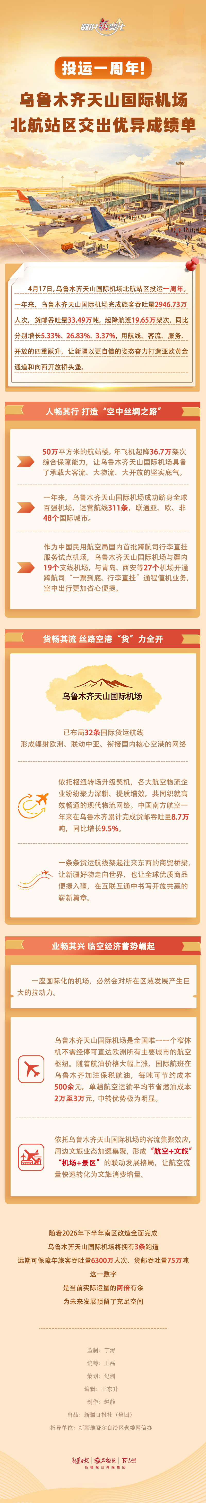 
天津各大医院黄牛代挂号电话票贩子号贩子网上预约挂号,住院检查加快,数说“新”变化丨投运一周年！乌鲁木齐天山国际机场北航站区交出优异成绩单