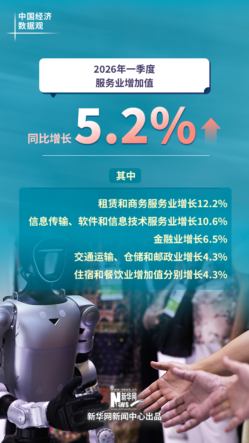 
江苏省肿瘤医院黄牛代挂号电话票贩子号贩子网上预约挂号,住院检查加快,中国经济数据观｜六组数据看中国经济良好开局