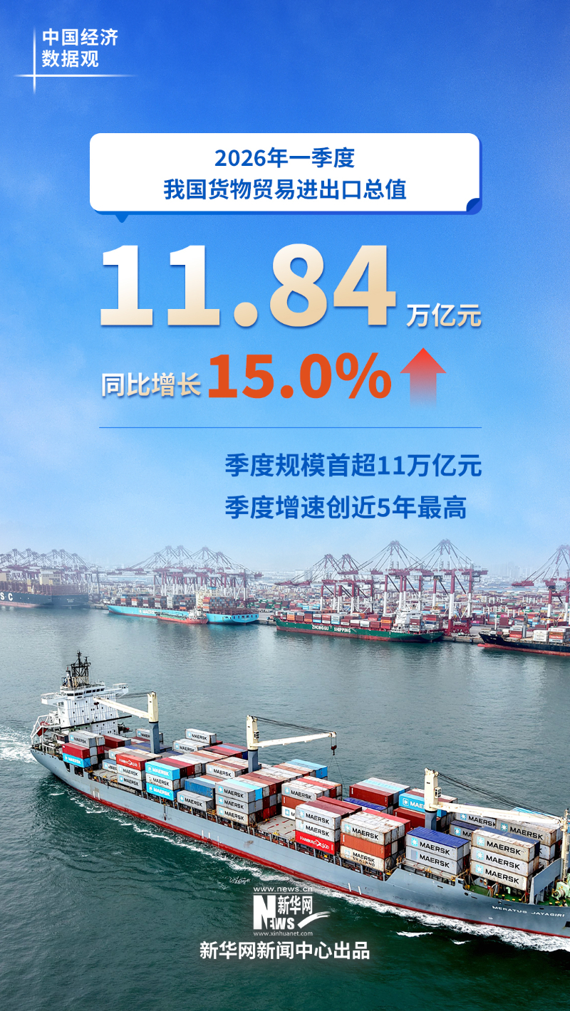 
江苏省肿瘤医院黄牛代挂号电话票贩子号贩子网上预约挂号,住院检查加快,中国经济数据观｜六组数据看中国经济良好开局